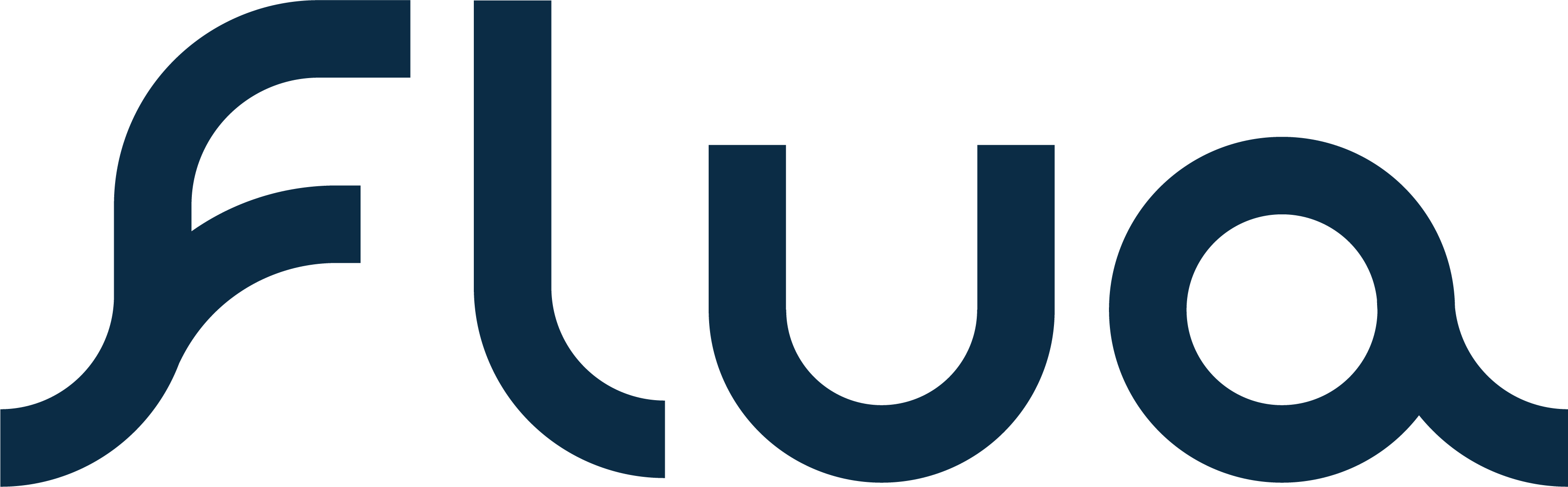 Flua